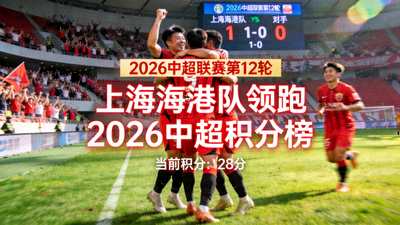 上海海港队球员在比赛中庆祝进球，领跑2026中超积分榜